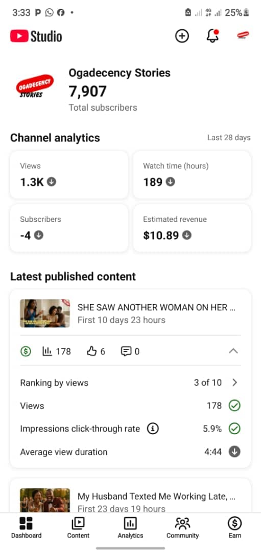 7.9k MONETIZE YOUTUBE channel.